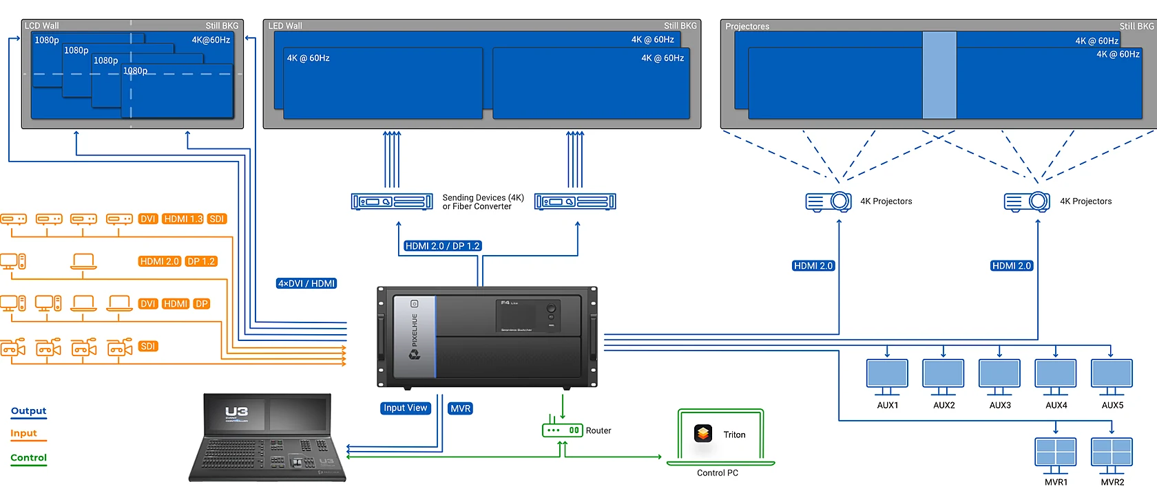 Switcher và Splicer khác gì? Khi nào dùng?