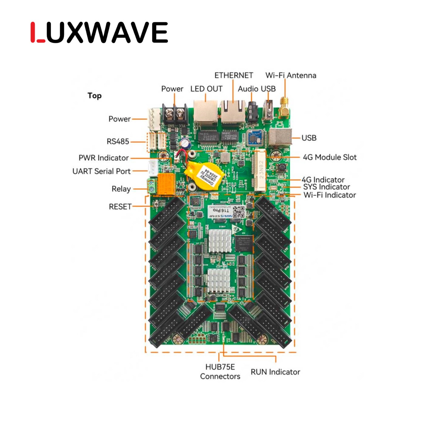 Mặt cổng card NovaStar TCC160 với 16 cổng HUB75E